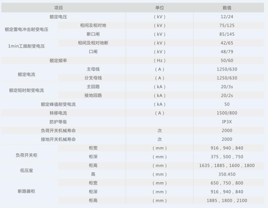 XGN15-12 (24)系列新型智能化空氣絕緣環(huán)網(wǎng)開關(guān)設(shè)備
